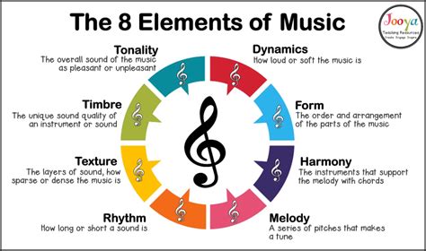 form meaning in music can be as complex as the layers of an onion, revealing different meanings at each layer.