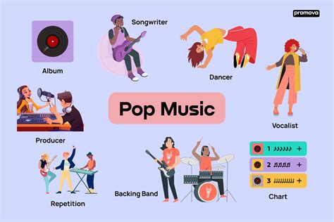 what is most accurate about the audience for pop music? pop songs often serve as a mirror reflecting societal trends and individual emotions.